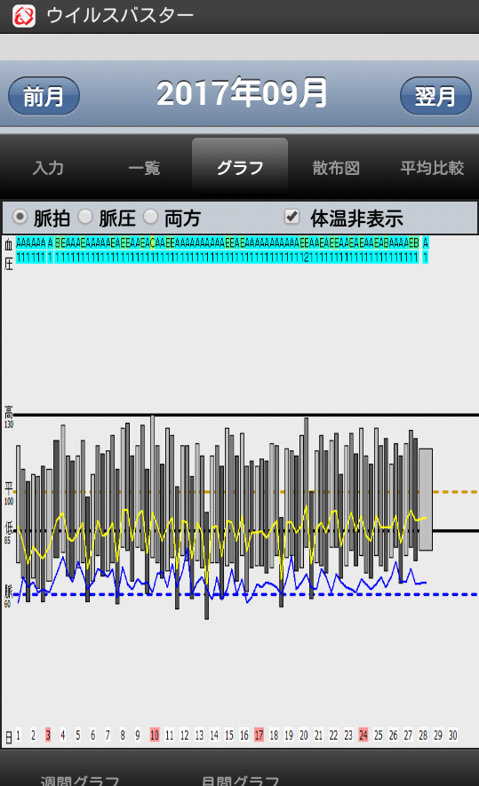 グラフ出力画面