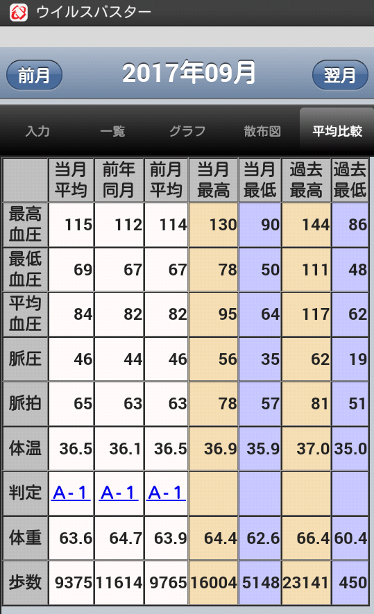 測定結果比較画面