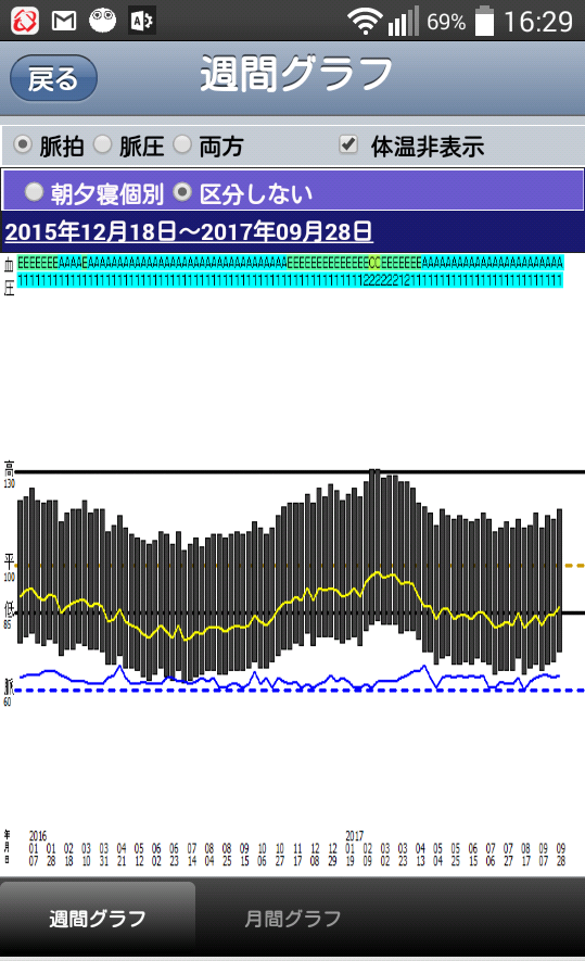 測定結果週間グラフ