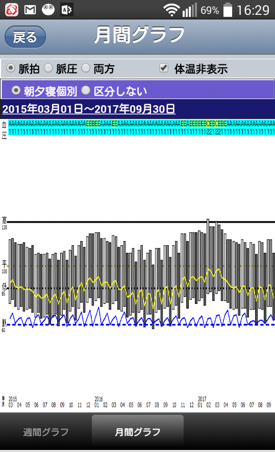 測定結果月間グラフ