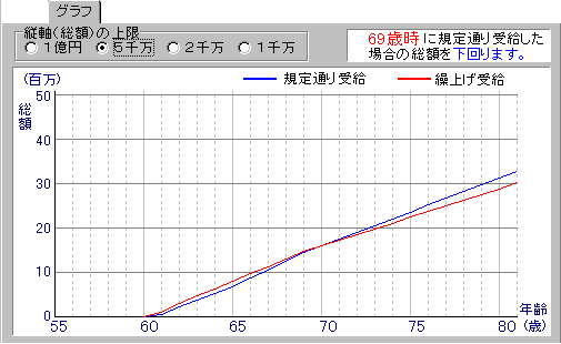 年金受給グラフ画面