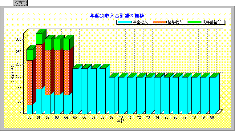 収入額一覧グラフ画面