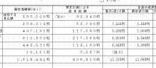 [担保不足見込額]と印字し、各回返済額は空欄