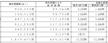 通常の債権と同様に印字