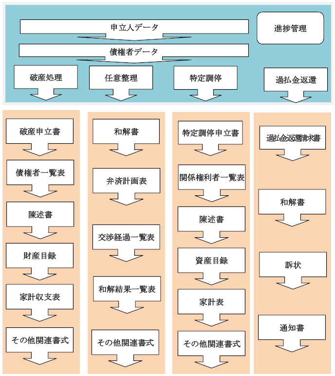 処理の概要